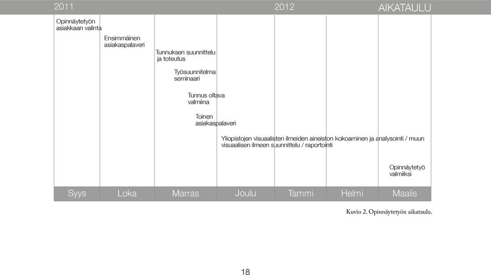 visuaalisten ilmeiden aineiston kokoaminen ja analysointi / muun visuaalisen ilmeen suunnittelu /