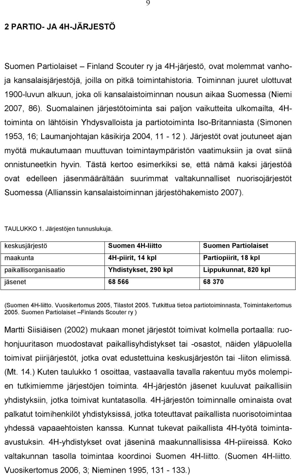 Suomalainen järjestötoiminta sai paljon vaikutteita ulkomailta, 4Htoiminta on lähtöisin Yhdysvalloista ja partiotoiminta Iso-Britanniasta (Simonen 1953, 16; Laumanjohtajan käsikirja 2004, 11-12 ).