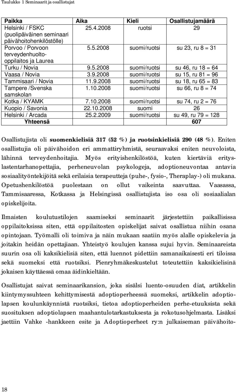 2008 suomi/ruotsi su 66, ru 8 = 74 samskolan Kotka / KYAMK 7.10.2008 suomi/ruotsi su 74, ru 2 = 76 Kuopio / Savonia 22.10.2008 suomi 26 Helsinki / Arcada 25.2.2009 suomi/ruotsi su 49, ru 79 = 128 Yhteensä 607 Osallistujista oli suomenkielisiä 317 (52 %) ja ruotsinkielisiä 290 (48 %).