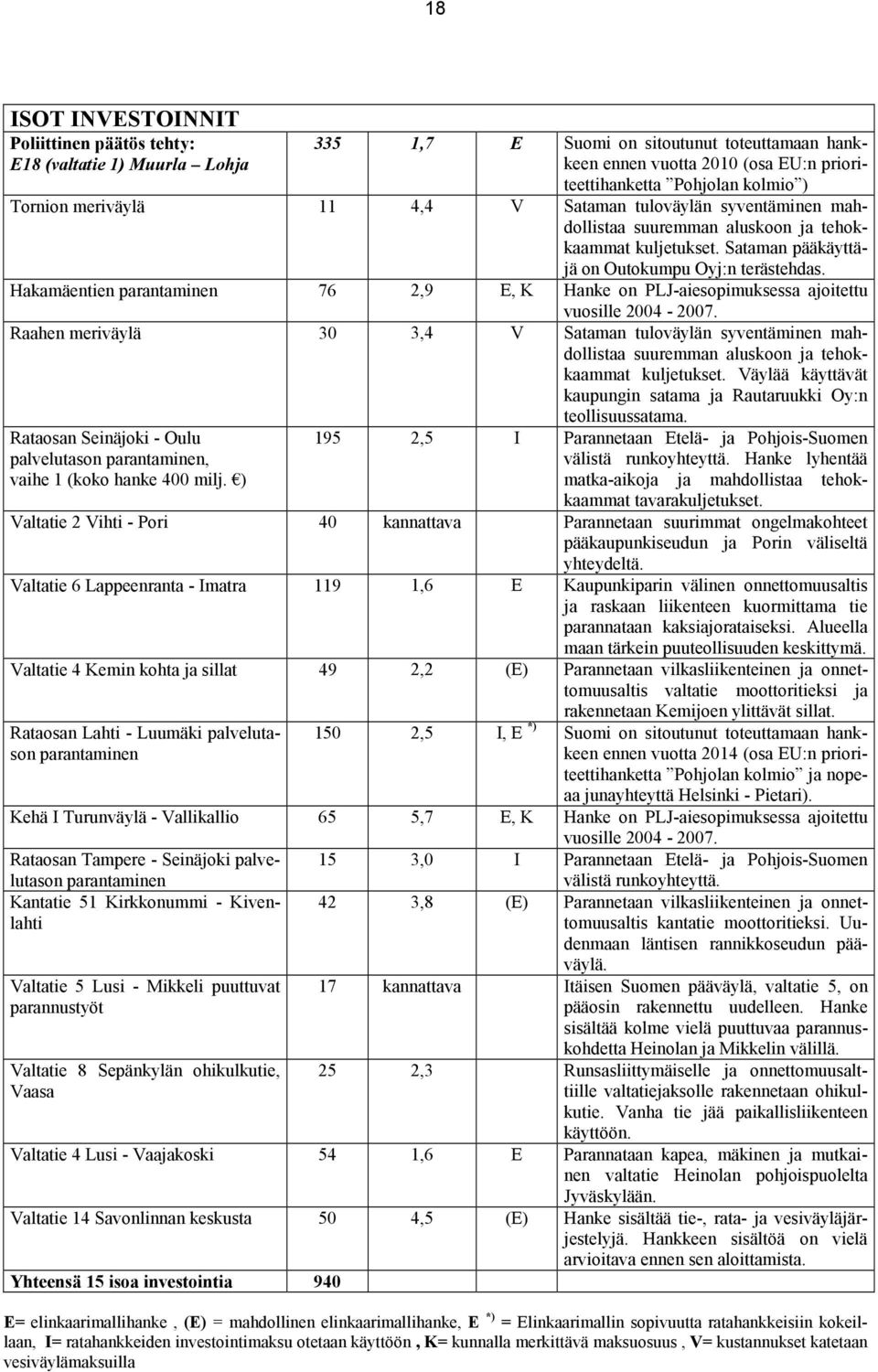 Hakamäentien parantaminen 76 2,9 E, K Hanke on PLJ-aiesopimuksessa ajoitettu vuosille 2004-2007.