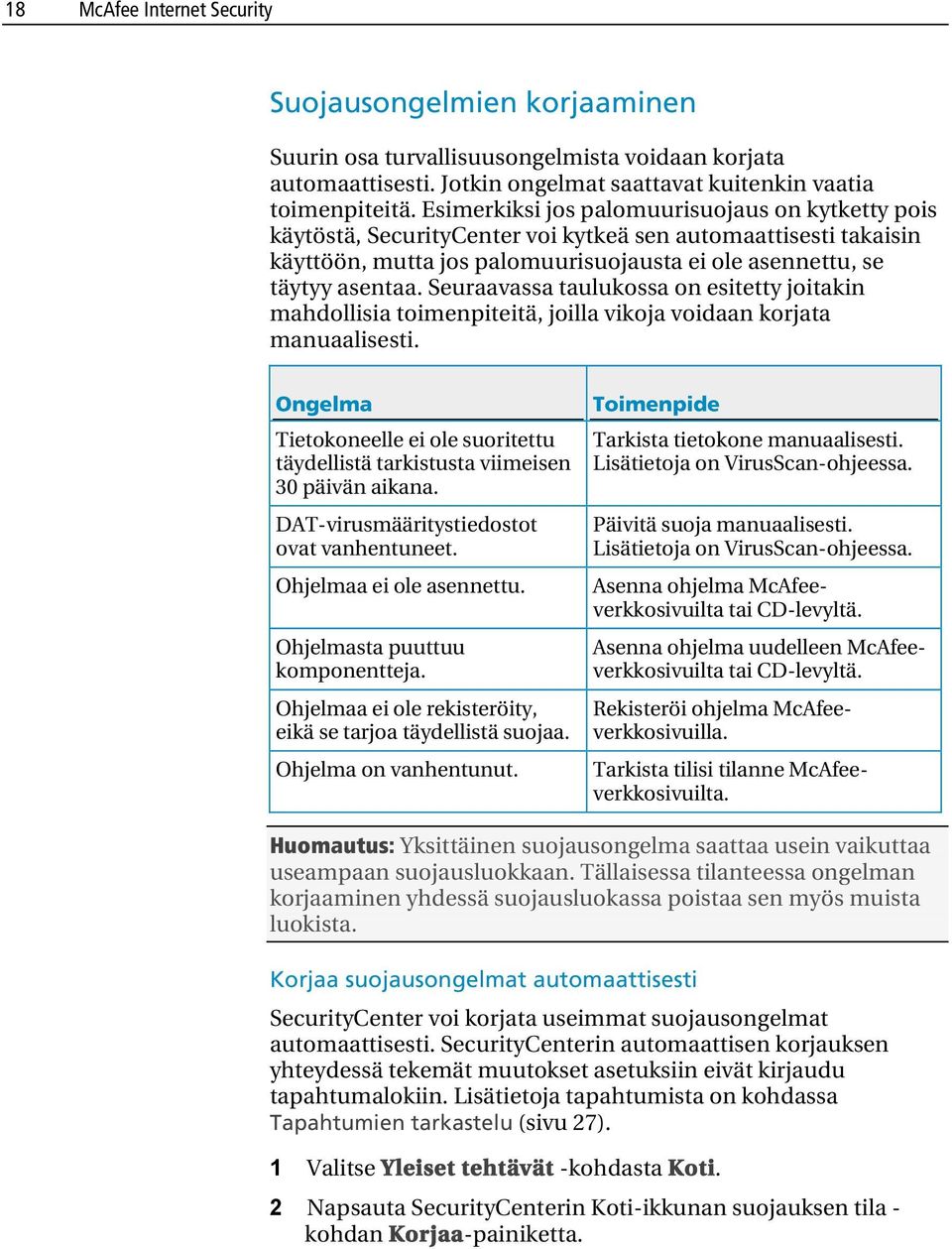 Seuraavassa taulukossa on esitetty joitakin mahdollisia toimenpiteitä, joilla vikoja voidaan korjata manuaalisesti.