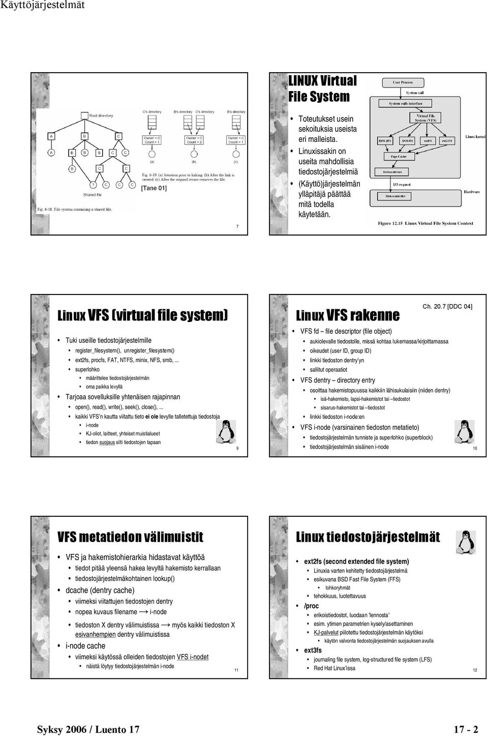 .. superlohko määrittelee tiedostojärjestelmän oma paikka levyllä Tarjoaa sovelluksille yhtenäisen rajapinnan open(), read(), write(), seek(), close(),.