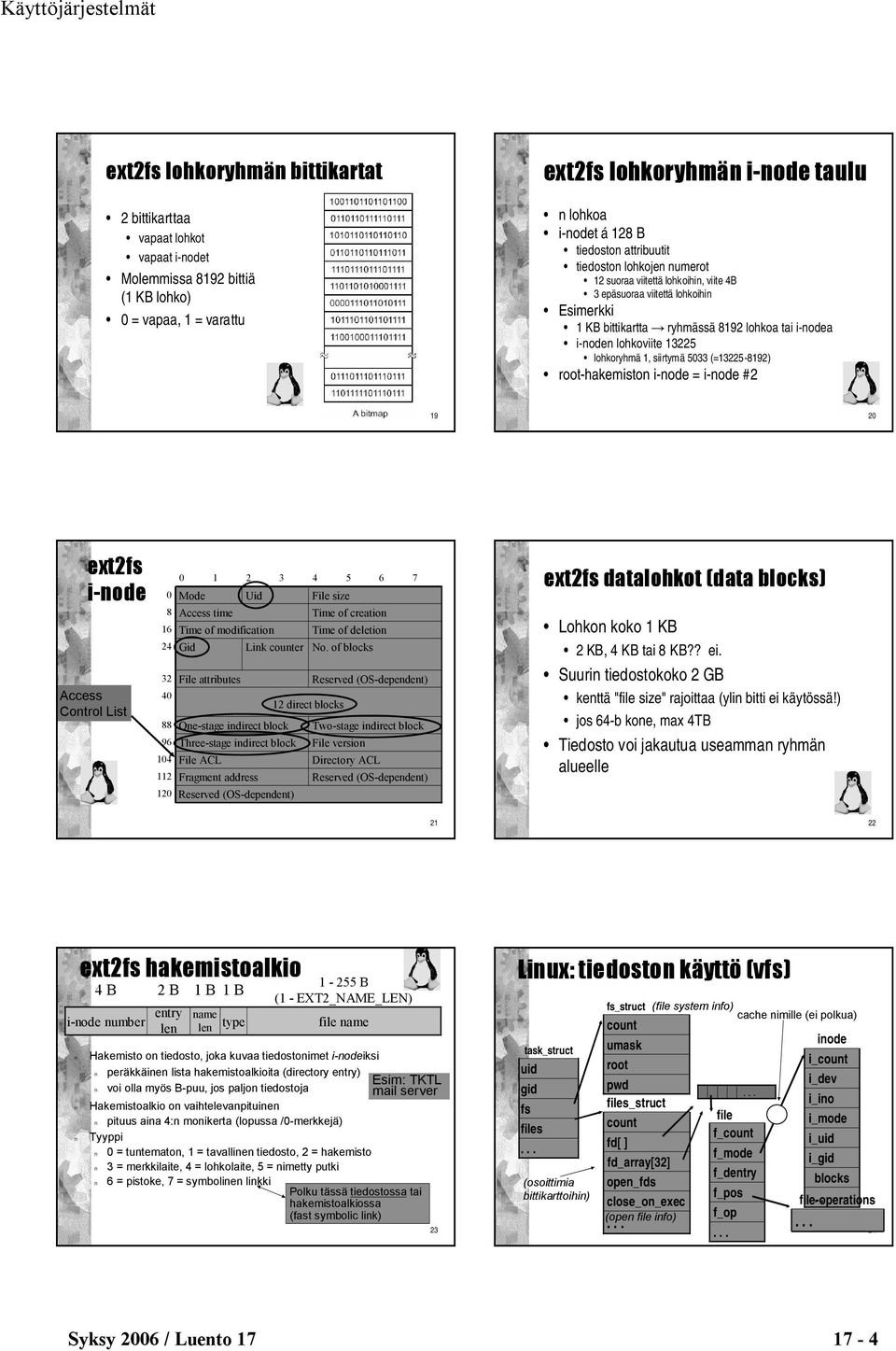 13225 lohkoryhmä 1, siirtymä 5033 (=13225-8192) root-hakemiston i-node = i-node #2 19 20 ext2fs i-node Access Control List 0 Mode 8 Access time 16 Time of modification 24 Gid 32 File attributes 40 0