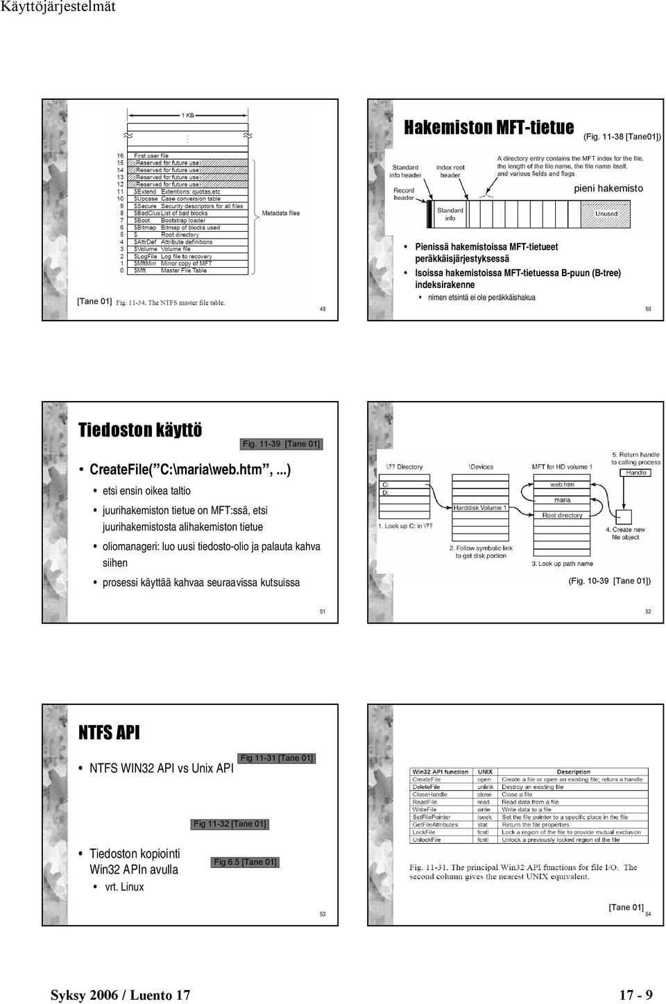 nimen etsintä ei ole peräkkäishakua 50 Tiedoston käyttö Fig. 11-39 CreateFile( C:\maria\web.htm,.