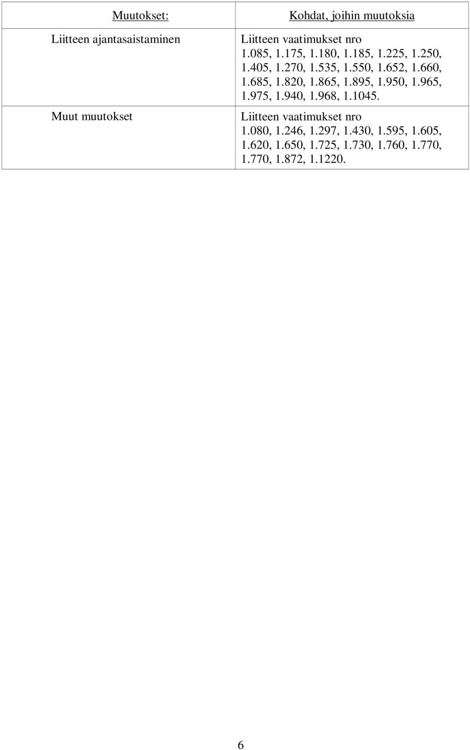 660, 1.685, 1.820, 1.865, 1.895, 1.950, 1.965, 1.975, 1.940, 1.968, 1.1045.