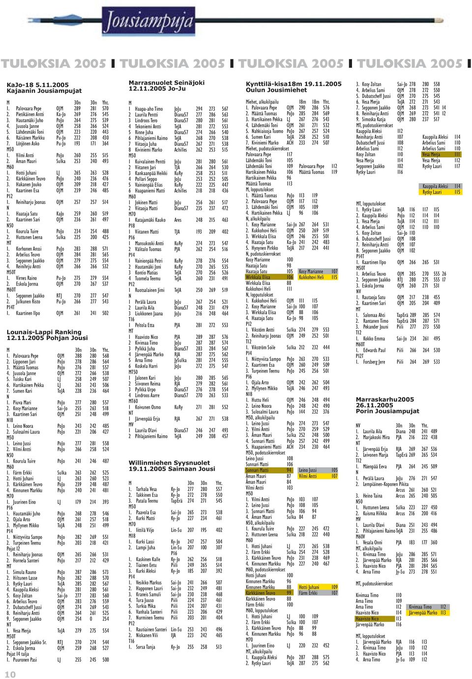 Vilmi Antti PoJo 260 255 515 2. Åman Mauri Sulka 253 240 493 M60 1. Hotti Juhani LJ 265 263 528 2. Kärkkäinen Teuvo PoJo 240 236 476 3. Hakanen Jouko OJM 209 218 427 1.