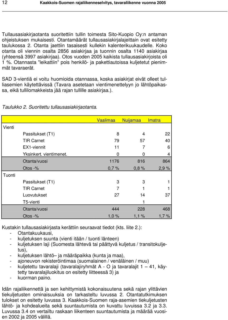 Koko otanta oli viennin osalta 2856 asiakirjaa ja tuonnin osalta 1140 asiakirjaa (yhteensä 3997 asiakirjaa). Otos vuoden 2005 kaikista tullausasiakirjoista oli 1 %.