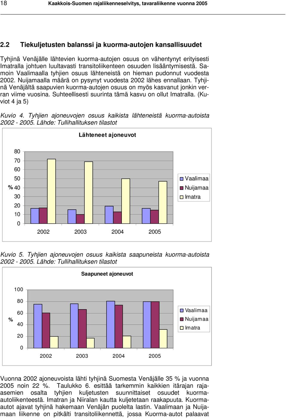 lisääntymisestä. Samoin Vaalimaalla tyhjien osuus lähteneistä on hieman pudonnut vuodesta 2002. Nuijamaalla määrä on pysynyt vuodesta 2002 lähes ennallaan.