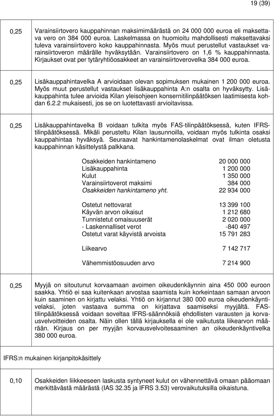 Varainsiirtovero on 1,6 % kauppahinnasta. Kirjaukset ovat per tytäryhtiöosakkeet an varainsiirtoverovelka 384 000 euroa.