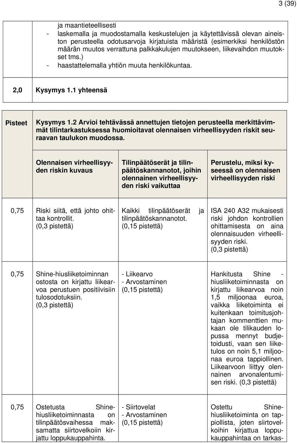 2 Arvioi tehtävässä annettujen tietojen perusteella merkittävimmät tilintarkastuksessa huomioitavat olennaisen virheellisyyden riskit seuraavan taulukon muodossa.