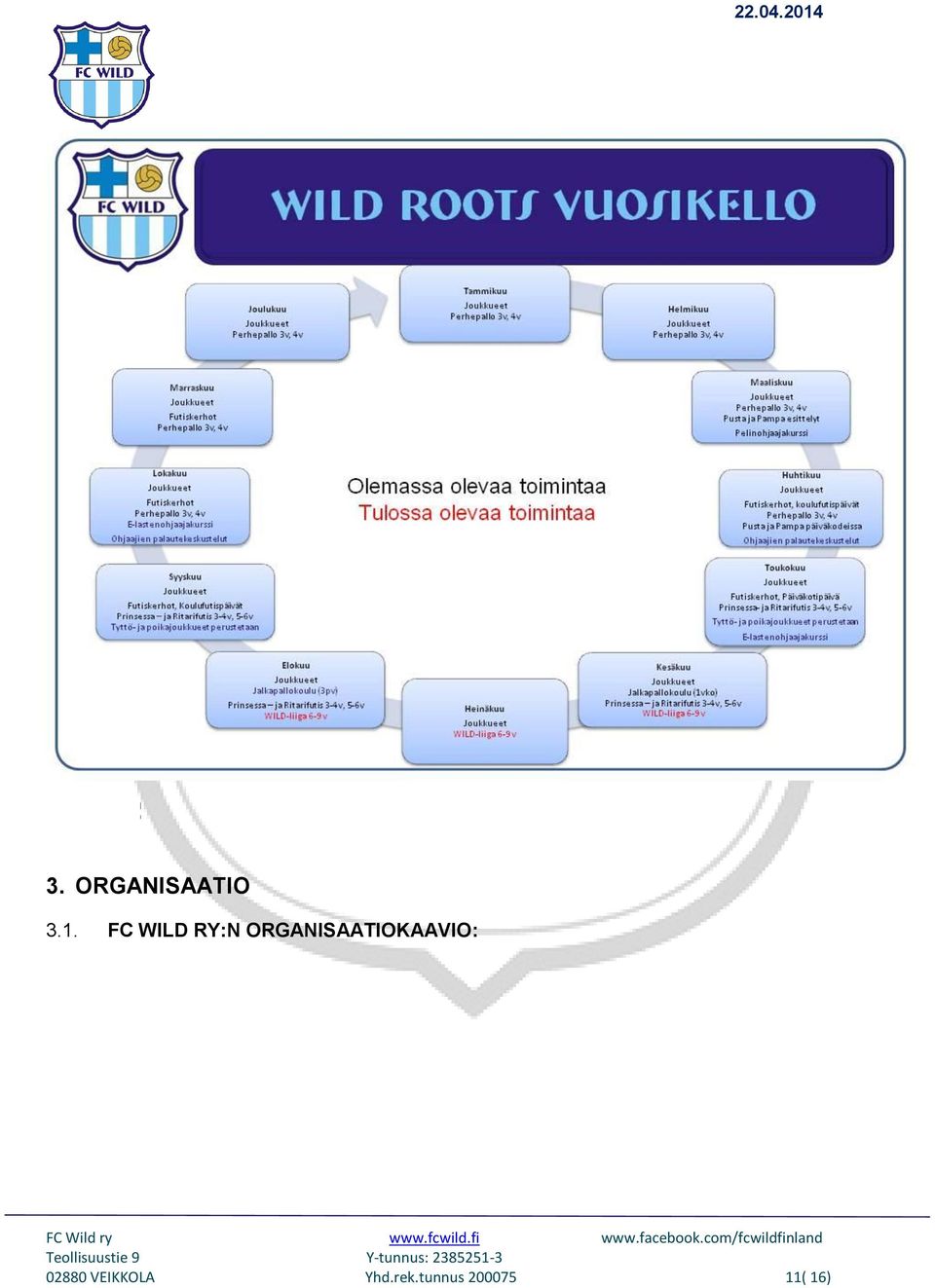 ORGANISAATIOKAAVIO: