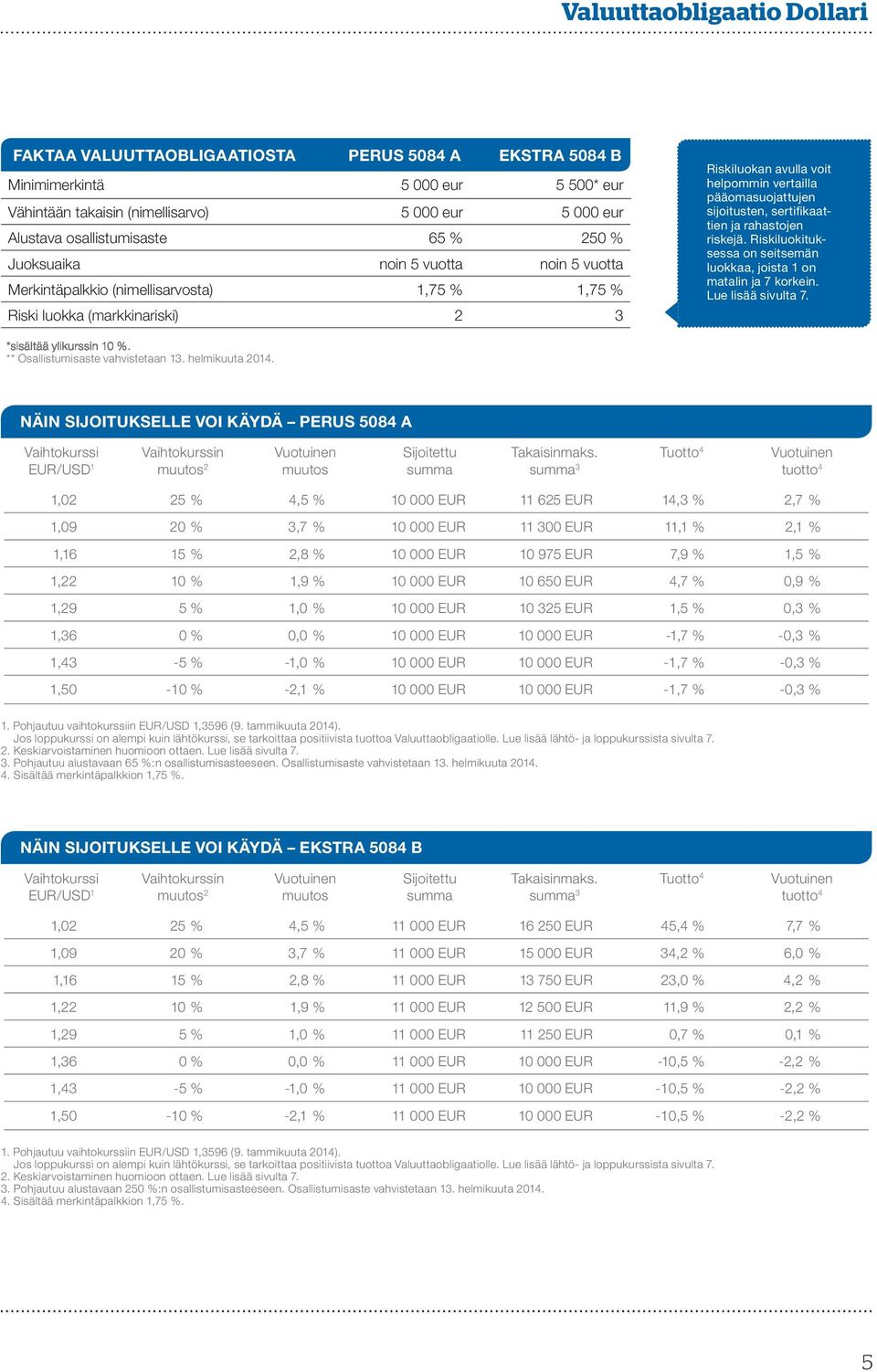 sijoitusten, sertifikaattien ja rahastojen riskejä. Riskiluokituksessa on seitsemän luokkaa, joista 1 on matalin ja 7 korkein. Lue lisää sivulta 7. ** Osallistumisaste vahvistetaan 13.