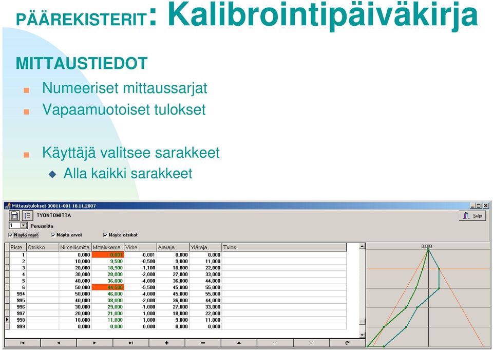 mittaussarjat Vapaamuotoiset tulokset