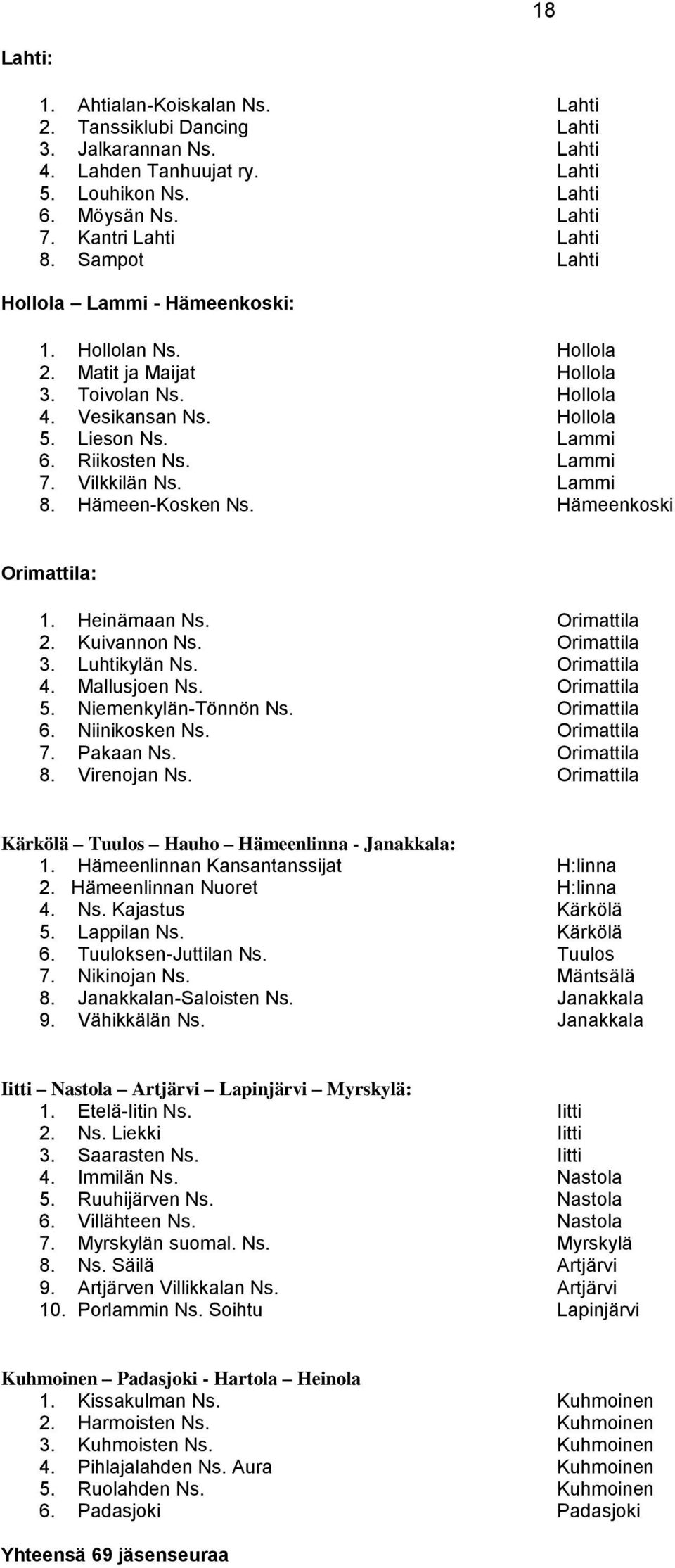 Vilkkilän Ns. Lammi 8. Hämeen-Kosken Ns. Hämeenkoski Orimattila: 1. Heinämaan Ns. Orimattila 2. Kuivannon Ns. Orimattila 3. Luhtikylän Ns. Orimattila 4. Mallusjoen Ns. Orimattila 5.