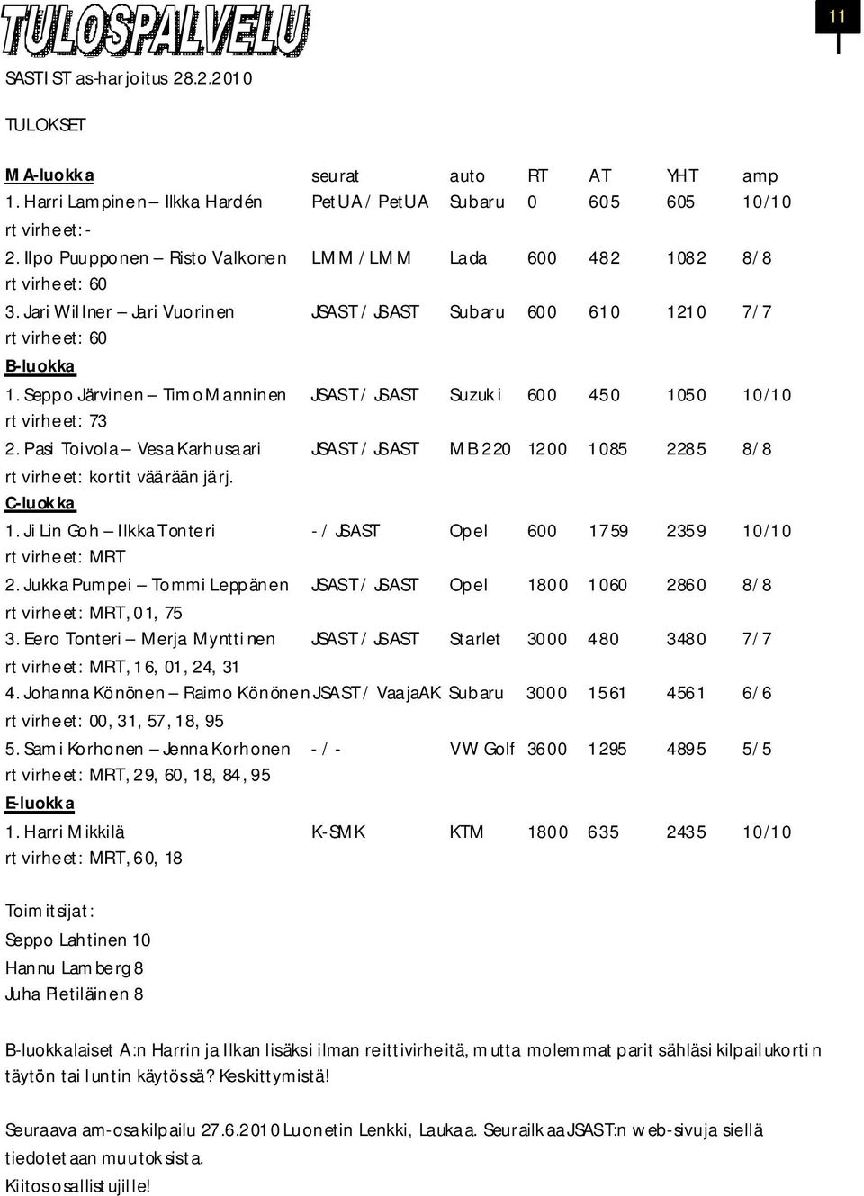 Seppo Järvinen TimoManninen JSAS T / JSAST Suzuki 600 450 1050 10/10 rt virheet: 73 2. Pasi Toivola Vesa Karhusaari JSAST / JSAST MB 220 1200 1085 2285 8/8 rt virheet: kortit väärään järj.