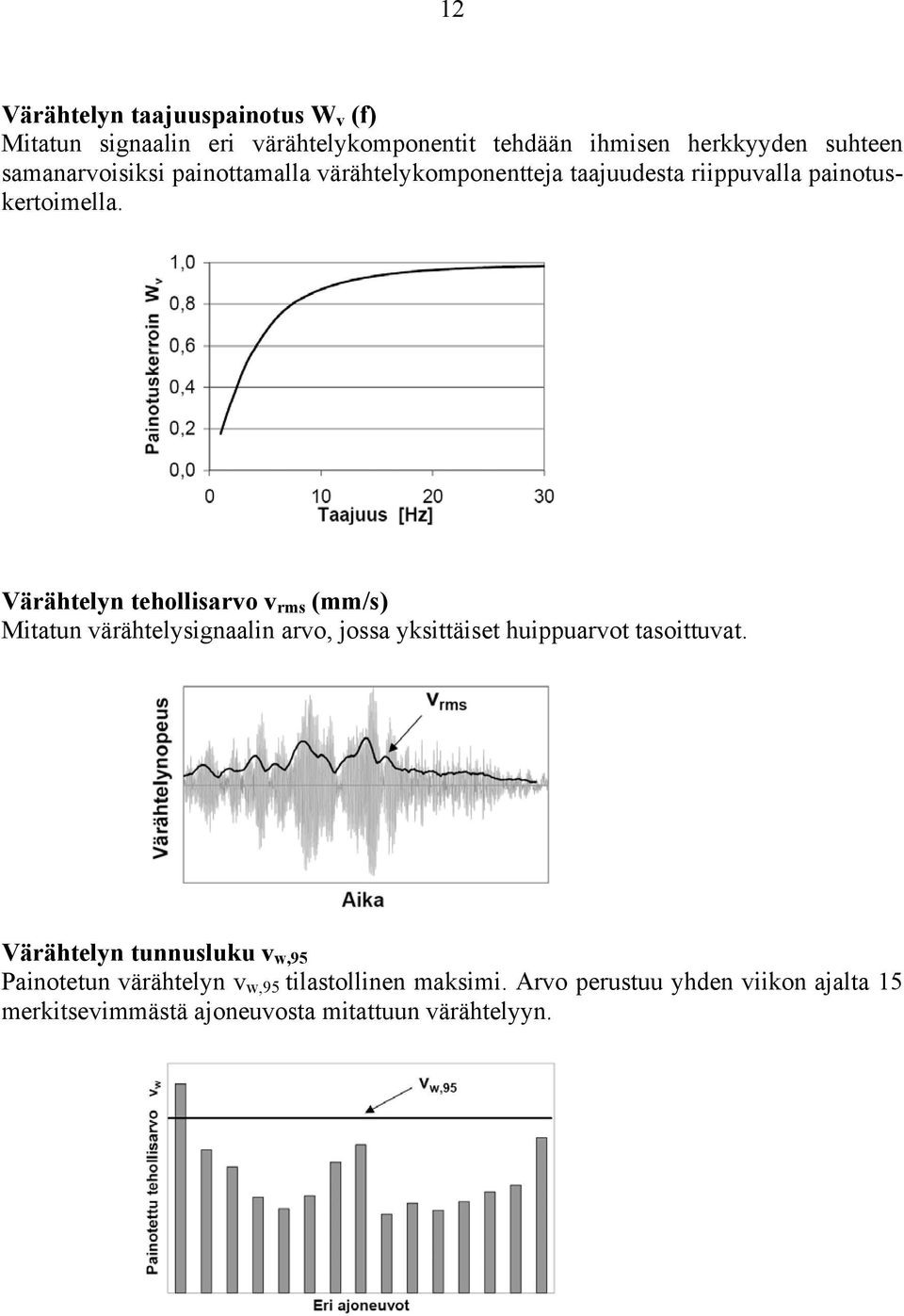 Värähtelyn tehollisarvo v rms (mm/s) Mitatun värähtelysignaalin arvo, jossa yksittäiset huippuarvot tasoittuvat.