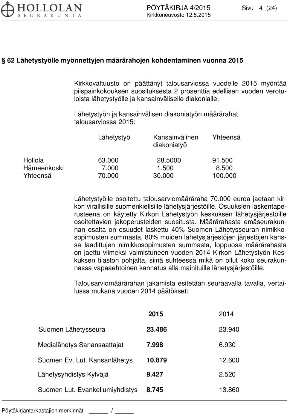 Lähetystyön ja kansainvälisen diakoniatyön määrärahat talousarviossa 2015: Lähetystyö Kansainvälinen Yhteensä diakoniatyö Hollola 63.000 28.5000 91.500 Hämeenkoski 7.000 1.500 8.500 Yhteensä 70.