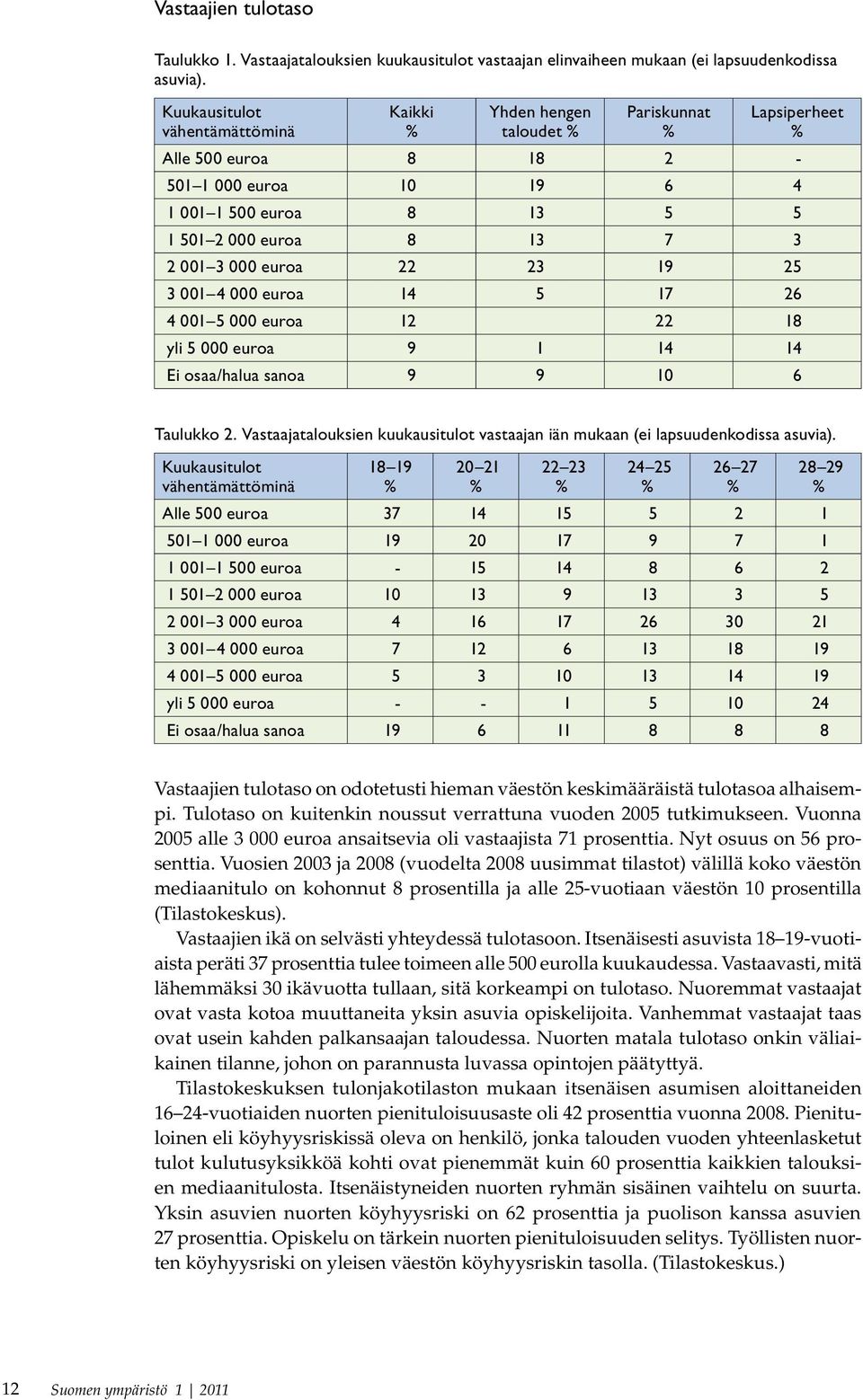 001 3 000 euroa 22 23 19 25 3 001 4 000 euroa 14 5 17 26 4 001 5 000 euroa 12 22 18 yli 5 000 euroa 9 1 14 14 Ei osaa/halua sanoa 9 9 10 6 Taulukko 2.