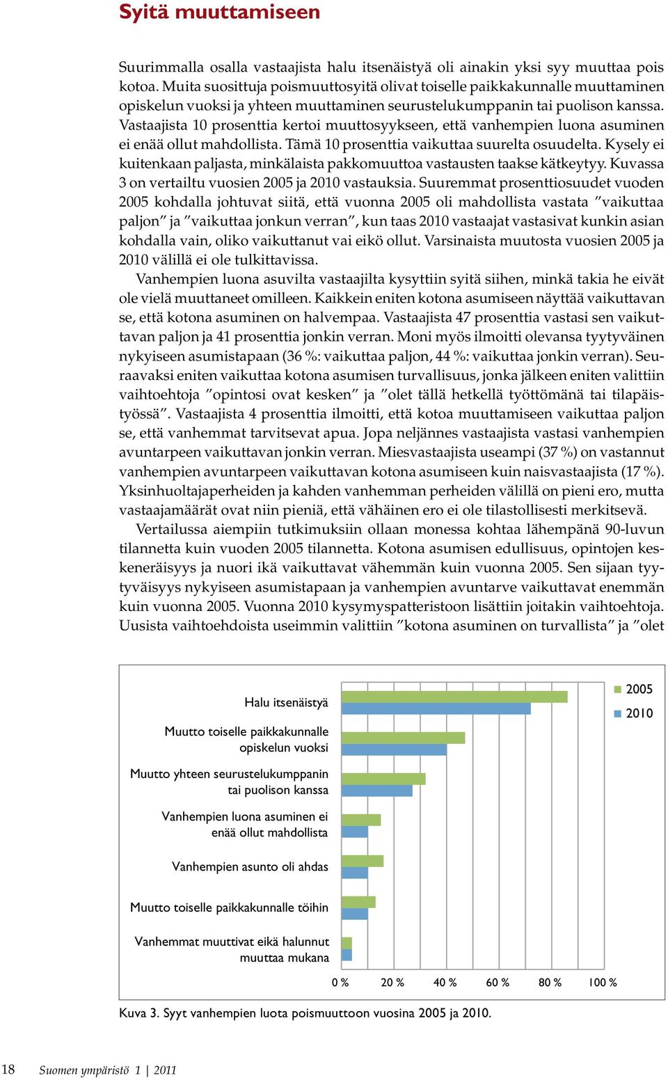 Vastaajista 10 prosenttia kertoi muuttosyykseen, että vanhempien luona asuminen ei enää ollut mahdollista. Tämä 10 prosenttia vaikuttaa suurelta osuudelta.