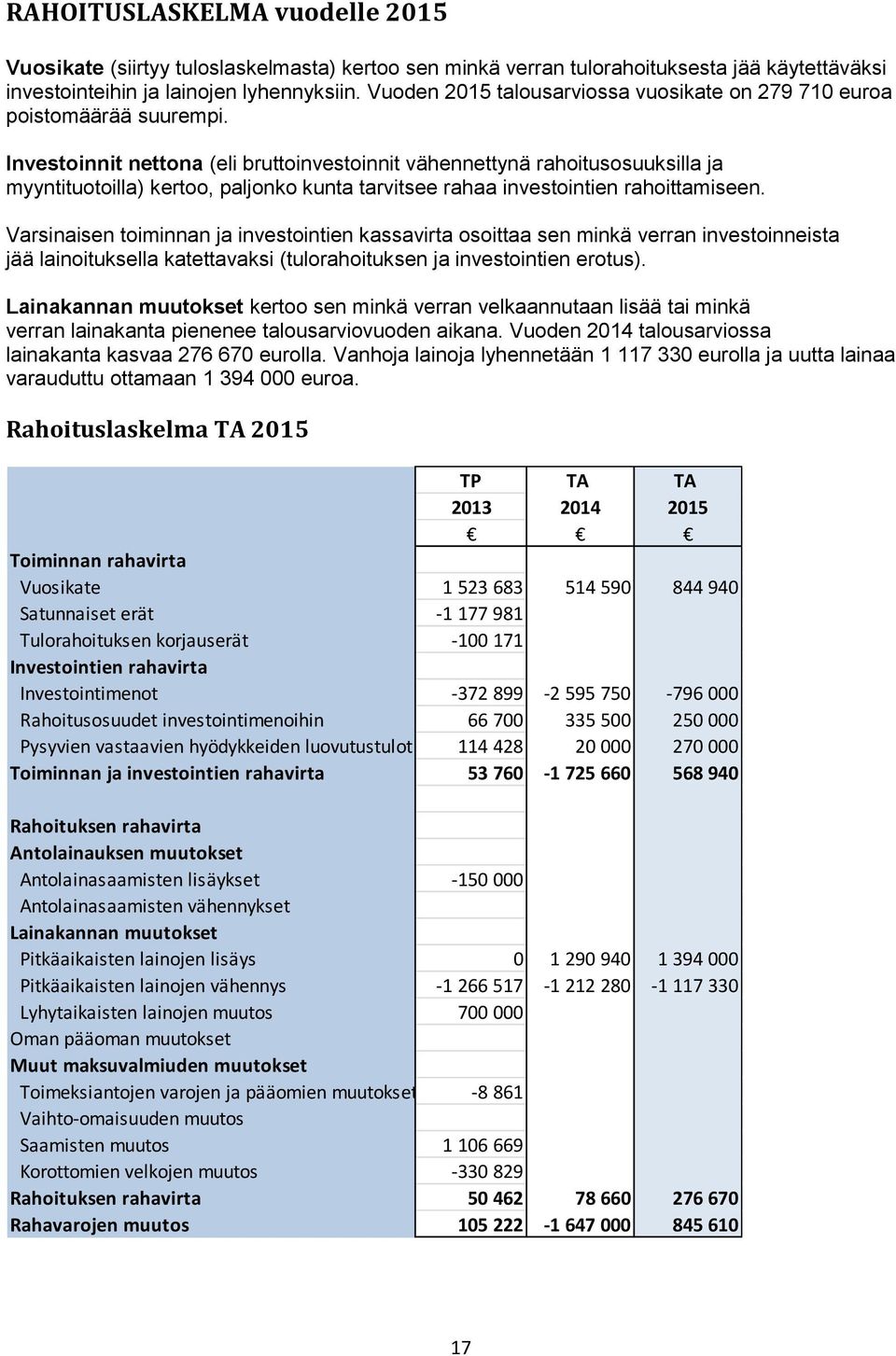 Investoinnit nettona (eli bruttoinvestoinnit vähennettynä rahoitusosuuksilla ja myyntituotoilla) kertoo, paljonko kunta tarvitsee rahaa investointien rahoittamiseen.