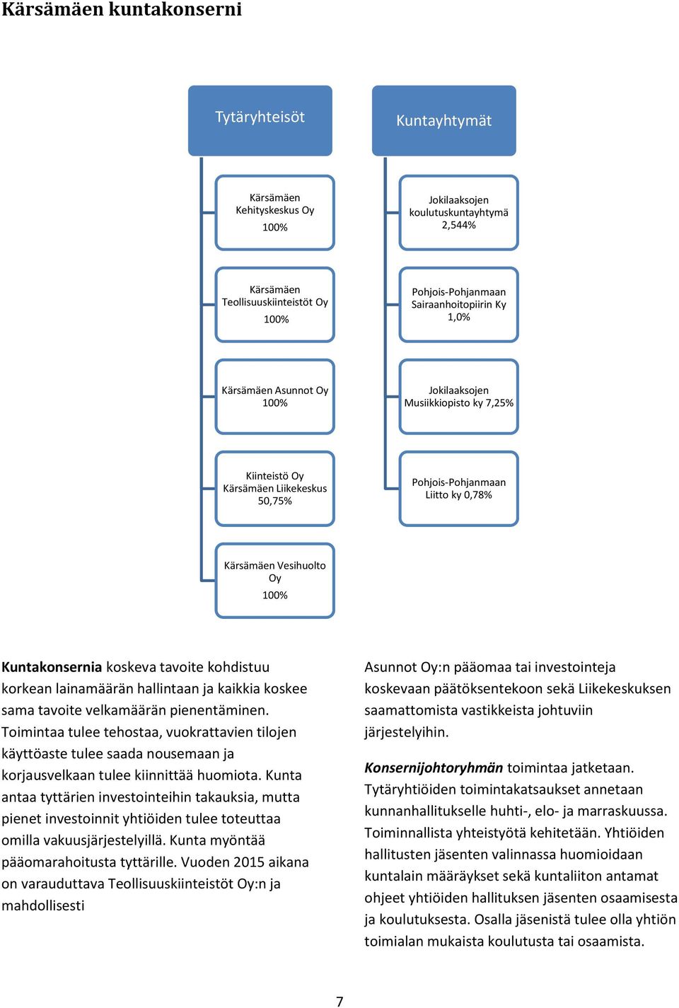 Kuntakonsernia koskeva tavoite kohdistuu korkean lainamäärän hallintaan ja kaikkia koskee sama tavoite velkamäärän pienentäminen.