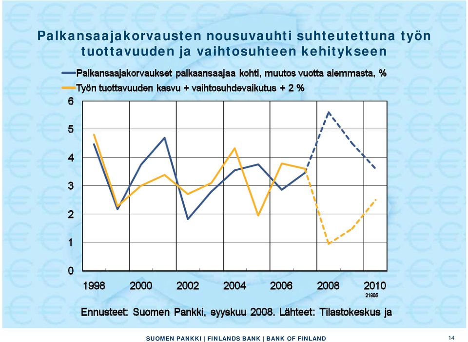 suhteutettuna työn