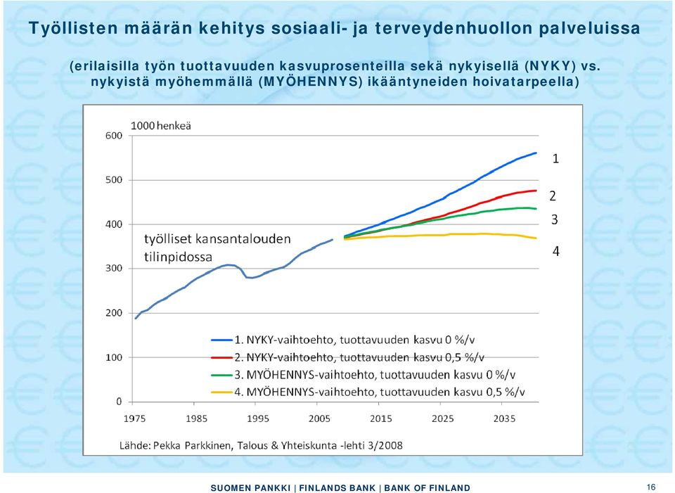 tuottavuuden kasvuprosenteilla sekä nykyisellä