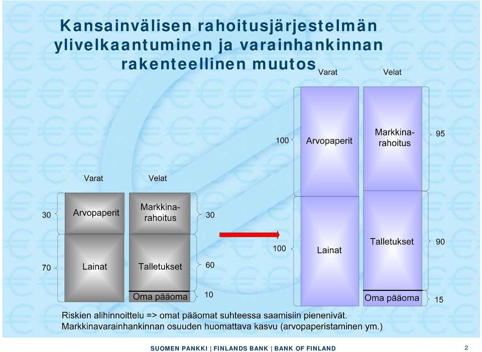 ylivelkaantuminen ja