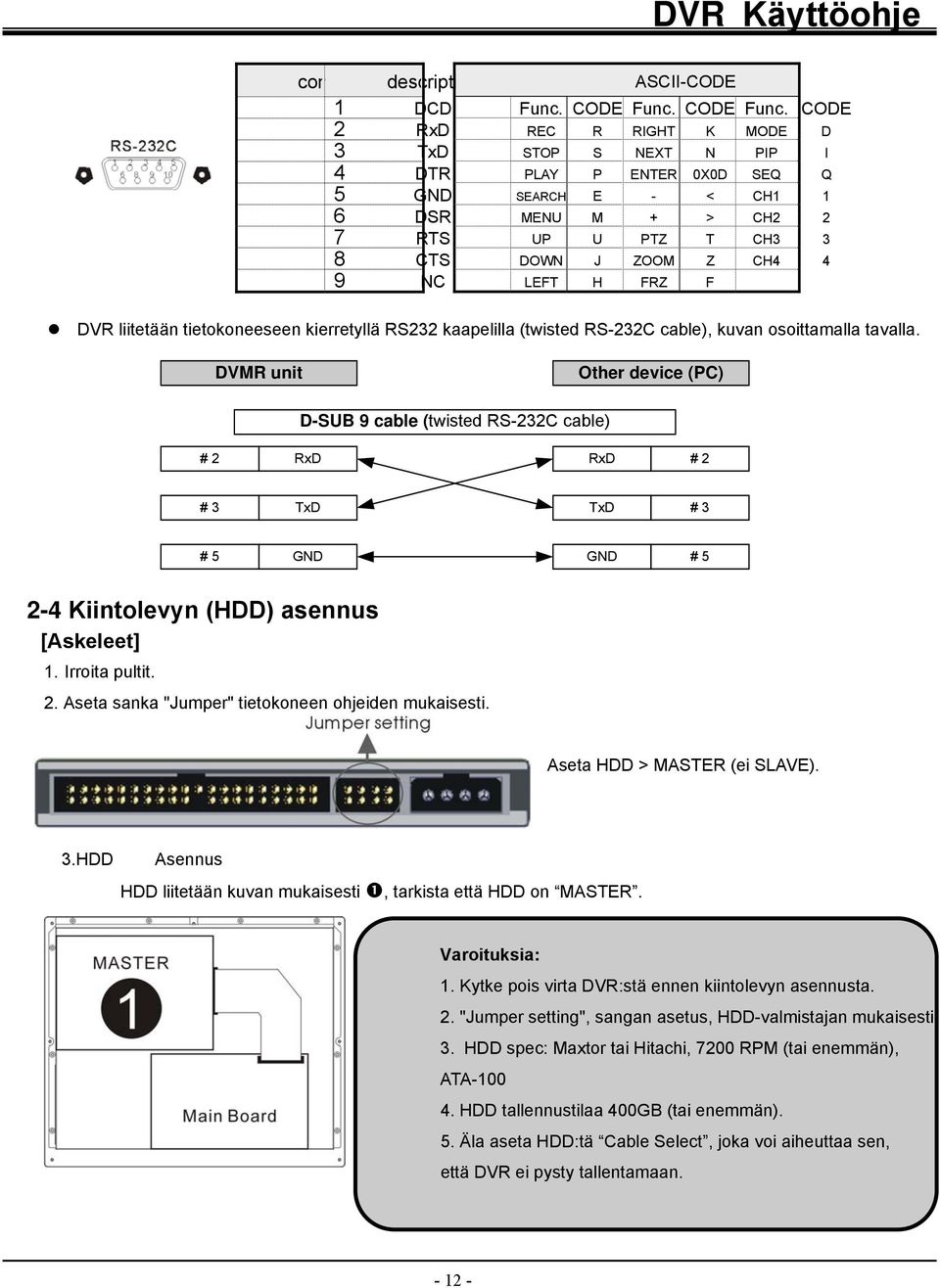 CODE REC R RIGHT K MODE D STOP S NEXT N PIP I PLAY P ENTER 0X0D SEQ Q SEARCH E - < CH1 1 MENU M + > CH2 2 UP U PTZ T CH3 3 DOWN J ZOOM Z CH4 4 LEFT H FRZ F DVR liitetään tietokoneeseen kierretyllä