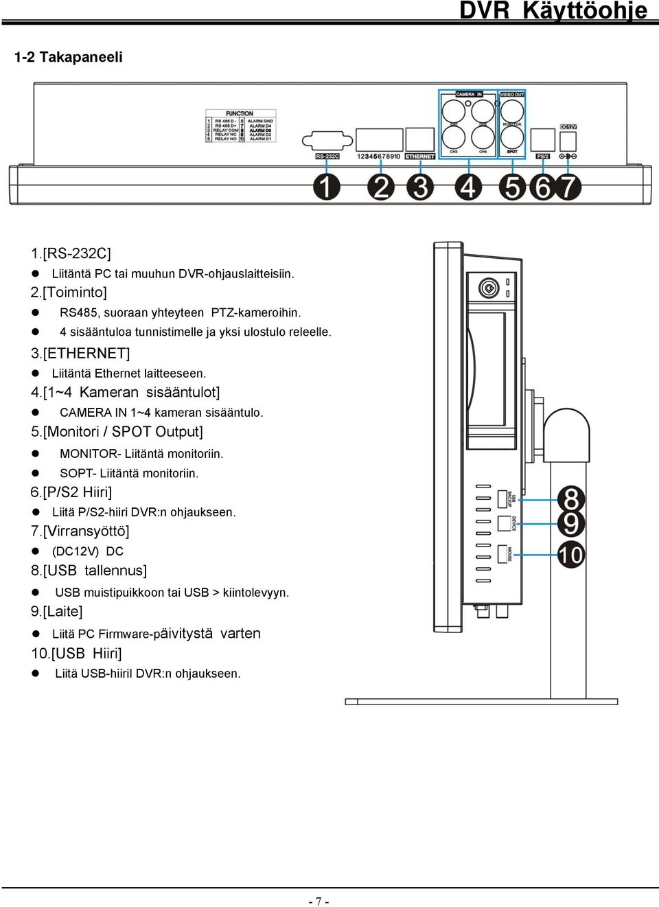 [1~4 Kameran sisääntulot] CAMERA IN 1~4 kameran sisääntulo. 5.[Monitori / SPOT Output] MONITOR- Liitäntä monitoriin. SOPT- Liitäntä monitoriin. 6.