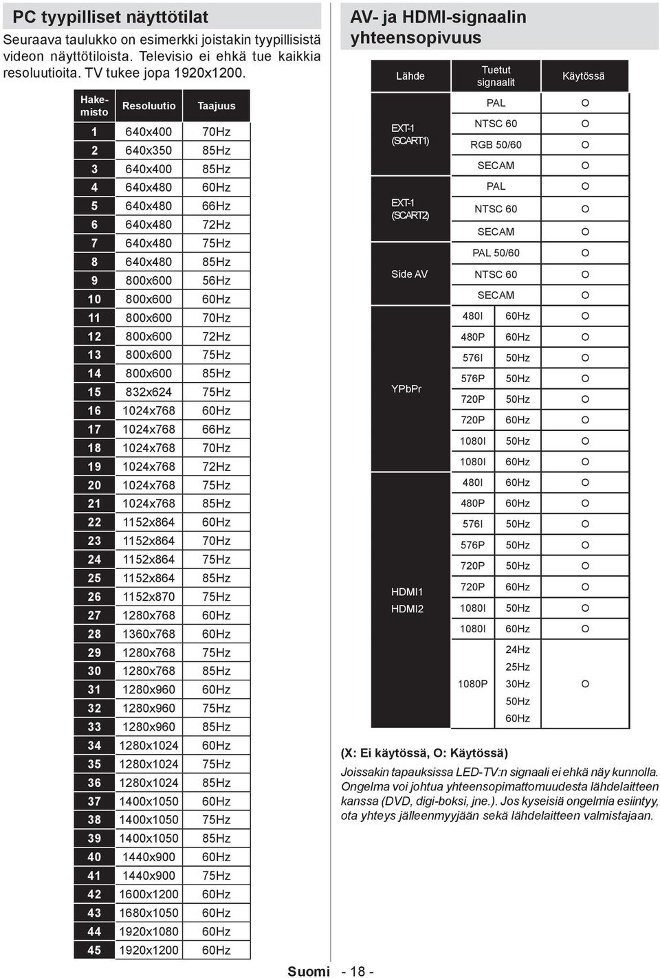 800x600 72Hz 13 800x600 75Hz 14 800x600 85Hz 15 832x624 75Hz 16 1024x768 60Hz 17 1024x768 66Hz 18 1024x768 70Hz 19 1024x768 72Hz 20 1024x768 75Hz 21 1024x768 85Hz 22 1152x864 60Hz 23 1152x864 70Hz 24