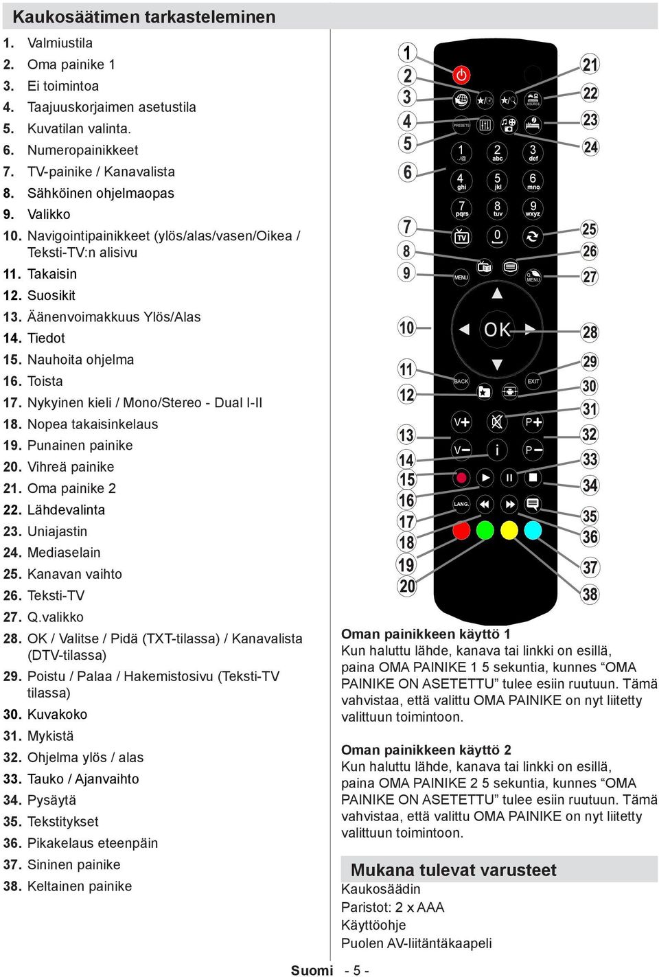 Toista 17. Nykyinen kieli / Mono/Stereo - Dual I-II 18. Nopea takaisinkelaus 19. Punainen painike 20. Vihreä painike 21. ma painike 2 22. Lähdevalinta 23. Uniajastin 24. Mediaselain 25.