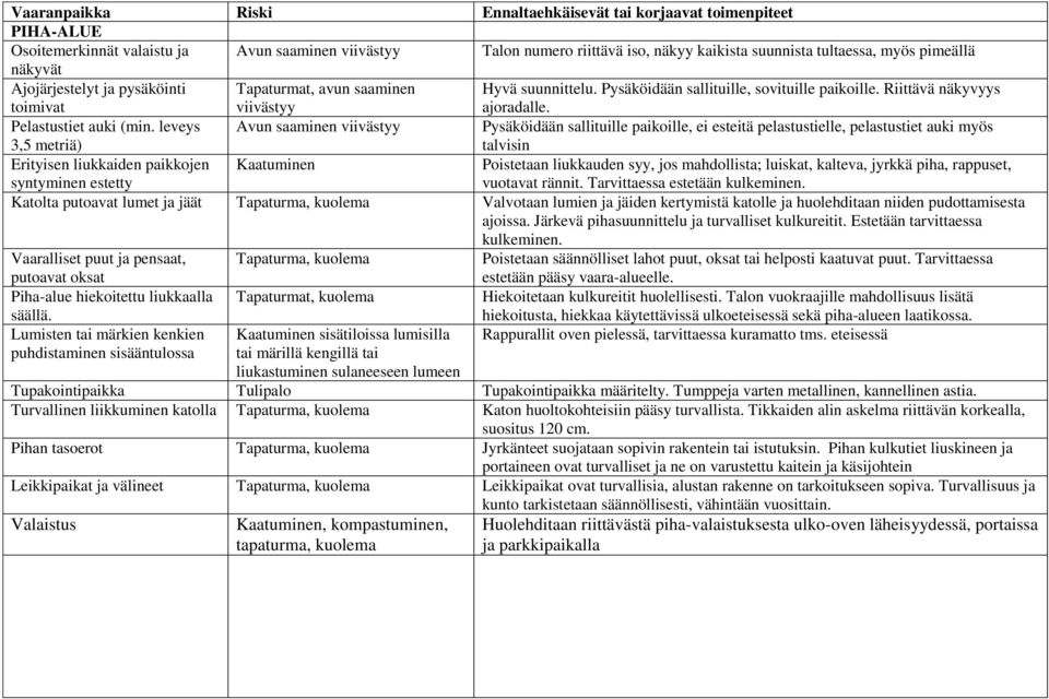 leveys 3,5 metriä) Avun saaminen viivästyy Pysäköidään sallituille paikoille, ei esteitä pelastustielle, pelastustiet auki myös talvisin Erityisen liukkaiden paikkojen syntyminen estetty Kaatuminen