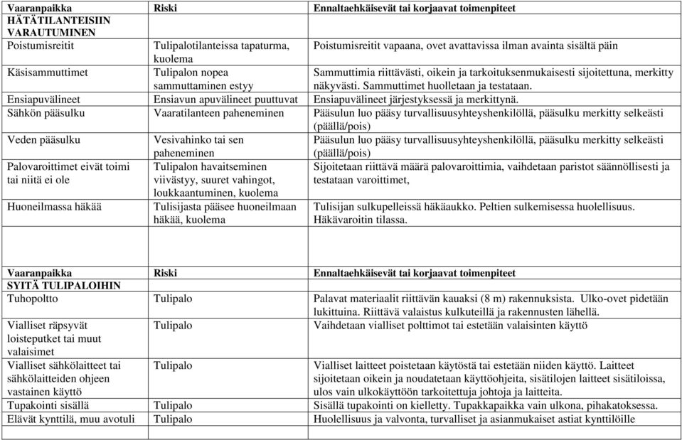 Ensiapuvälineet Ensiavun apuvälineet puuttuvat Ensiapuvälineet järjestyksessä ja merkittynä.