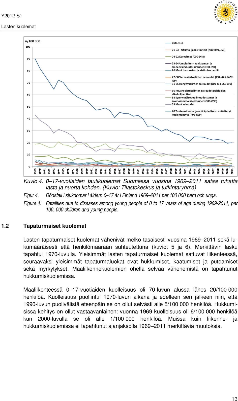 Fatalities due to diseases among young people of 0 to 17