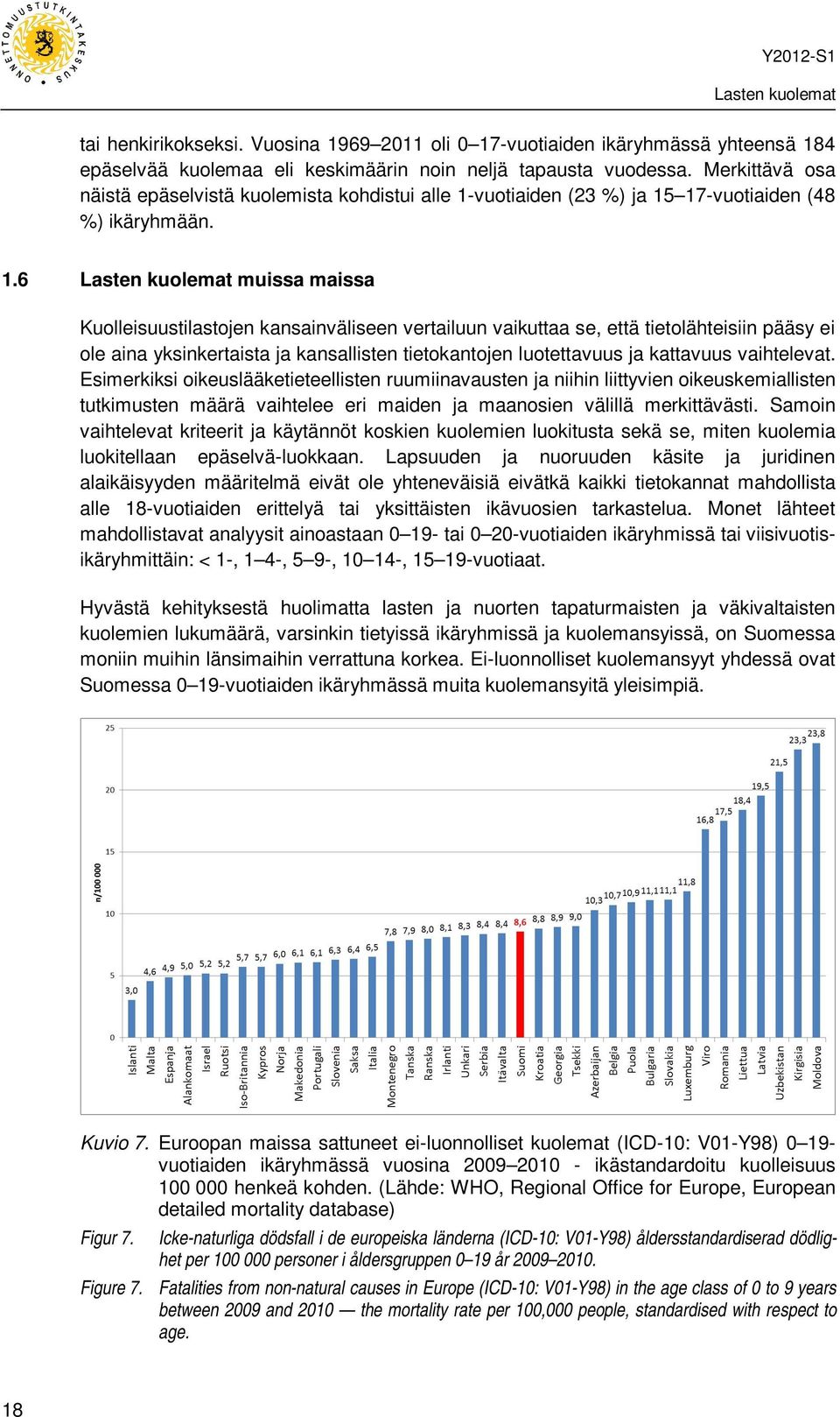 vuotiaiden (23 %) ja 15