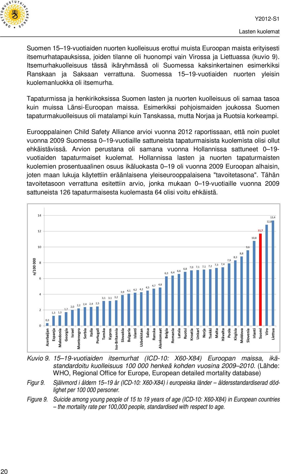 Tapaturmissa ja henkirikoksissa Suomen lasten ja nuorten kuolleisuus oli samaa tasoa kuin muissa Länsi-Euroopan maissa.