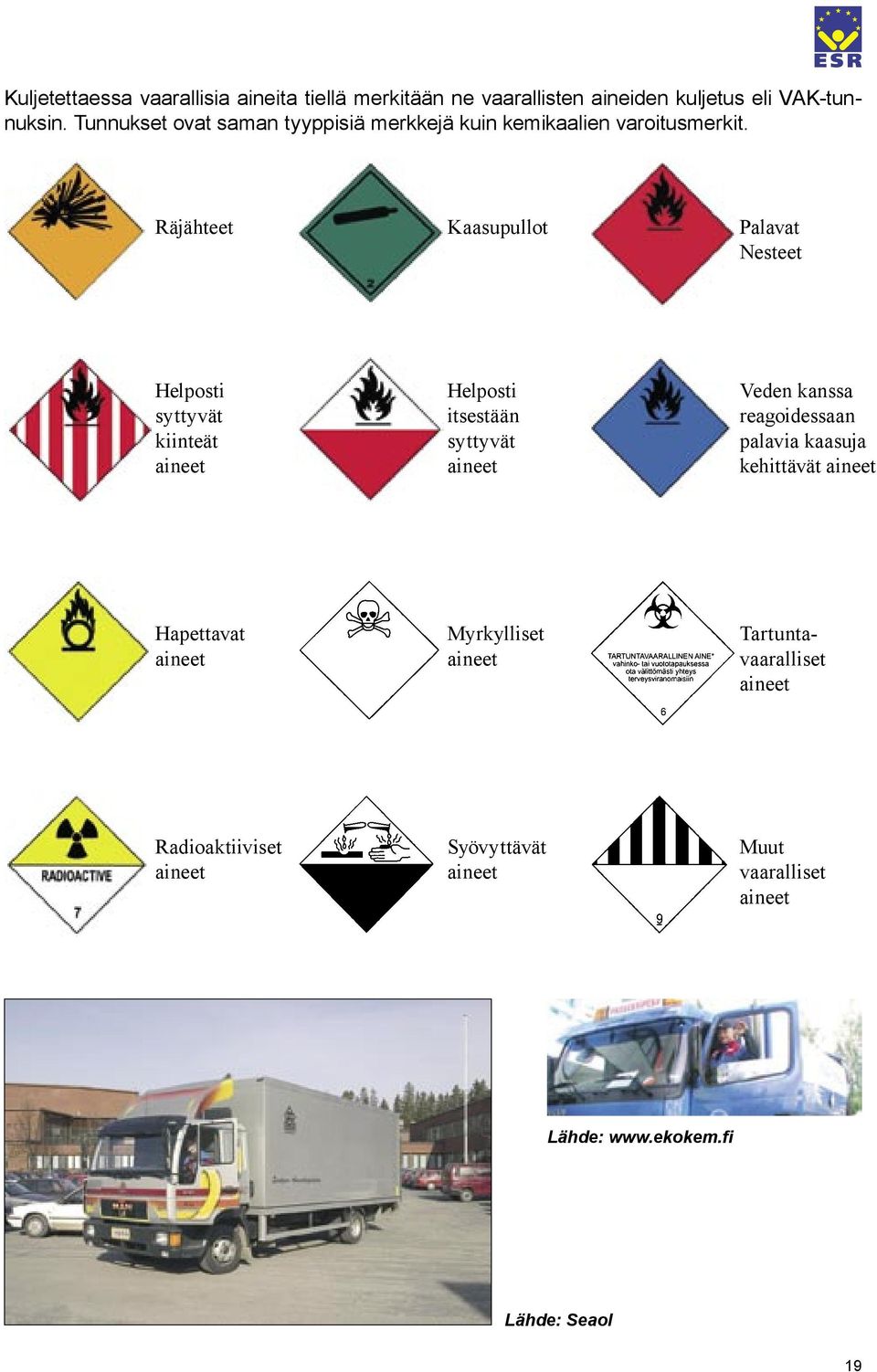 Räjähteet Kaasupullot Palavat Nesteet Helposti Helposti Veden kanssa syttyvät itsestään reagoidessaan kiinteät syttyvät palavia