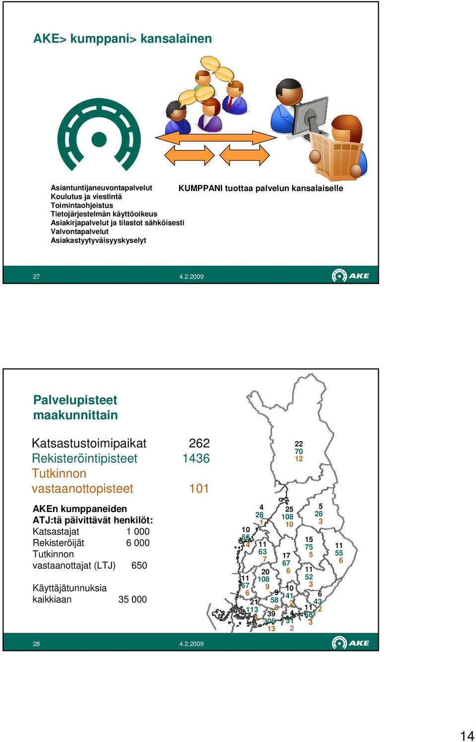Tutkinnon vastaanottopisteet 101 22 70 12 AKEn kumppaneiden ATJ:tä päivittävät henkilöt: Katsastajat 1 000 Rekisteröijät 6 000 Tutkinnon vastaanottajat (LTJ) 650