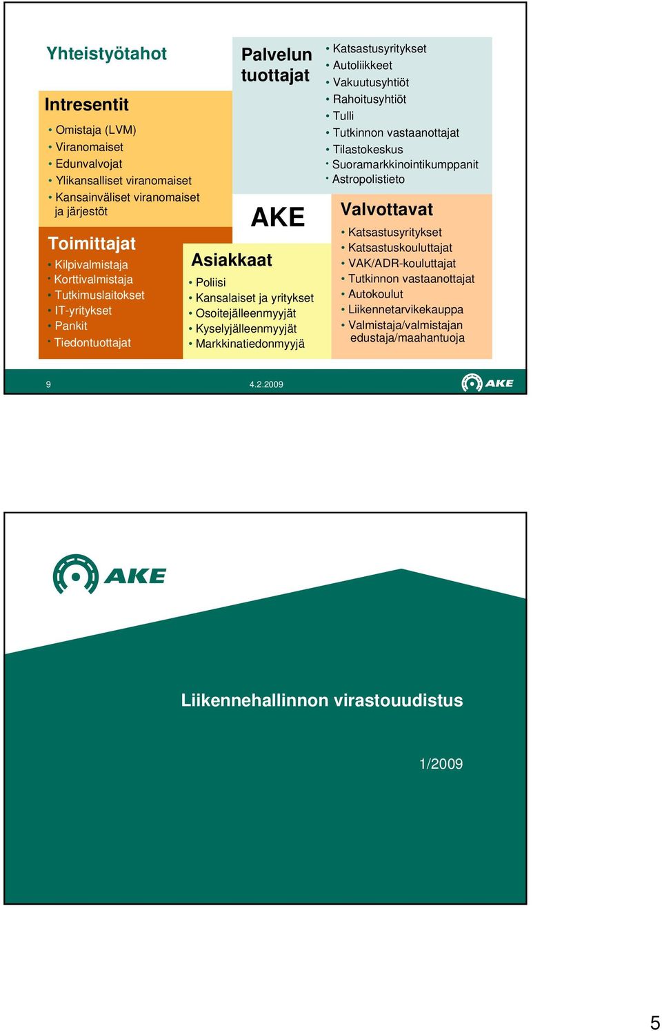 Katsastusyritykset Autoliikkeet Vakuutusyhtiöt Rahoitusyhtiöt Tulli Tutkinnon vastaanottajat Tilastokeskus Suoramarkkinointikumppanit Astropolistieto Valvottavat Katsastusyritykset