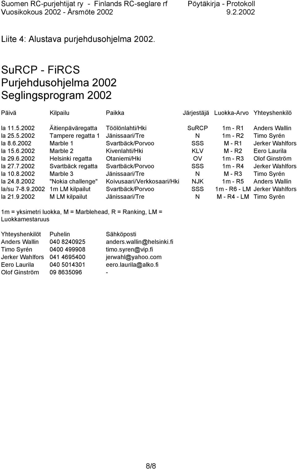 2002 Marble 1 Svartbäck/Porvoo SSS M - R1 Jerker Wahlfors la 15.6.2002 Marble 2 Kivenlahti/Hki KLV M - R2 Eero Laurila la 29.6.2002 Helsinki regatta Otaniemi/Hki OV 1m - R3 Olof Ginström la 27.