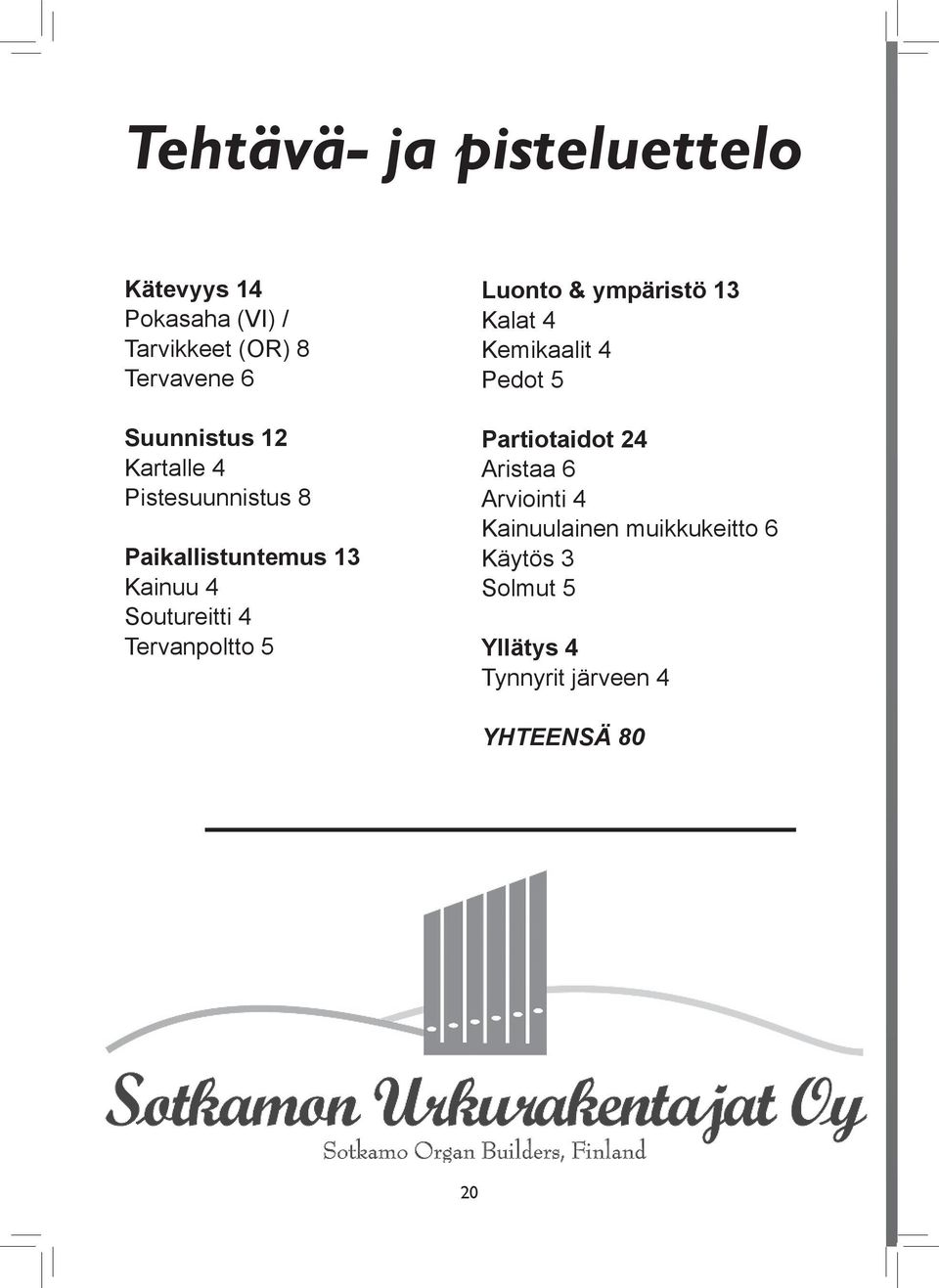 Tervanpoltto 5 Luonto & ympäristö 13 Kalat 4 Kemikaalit 4 Pedot 5 Partiotaidot 24 Aristaa