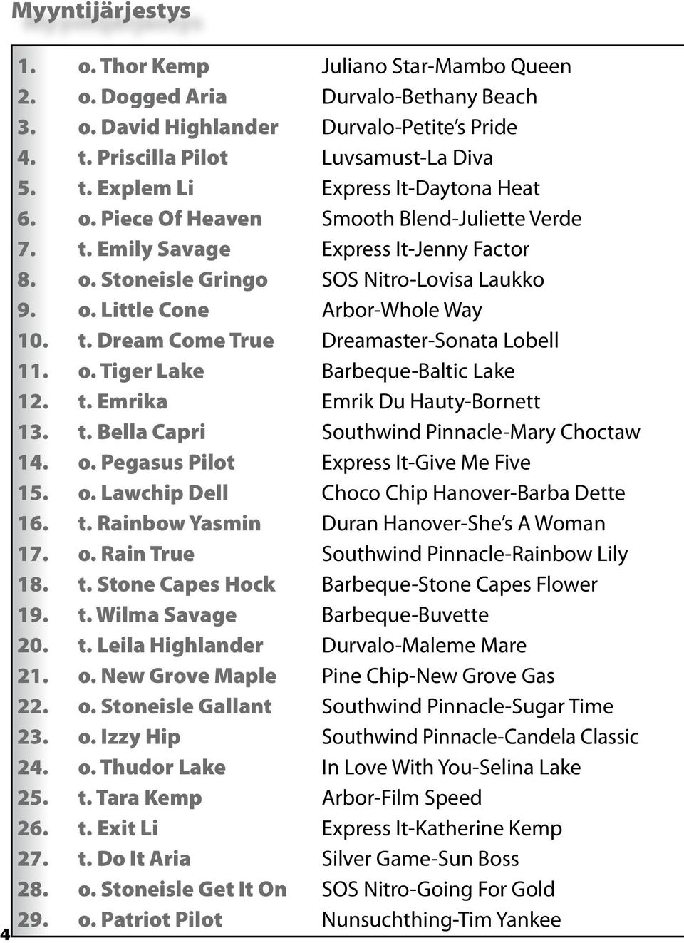 o. Tiger Lake Barbeque-Baltic Lake 12. t. Emrika Emrik Du Hauty-Bornett 13. t. Bella Capri Southwind Pinnacle-Mary Choctaw 14. o. Pegasus Pilot Express It-Give Me Five 15. o. Lawchip Dell Choco Chip Hanover-Barba Dette 16.