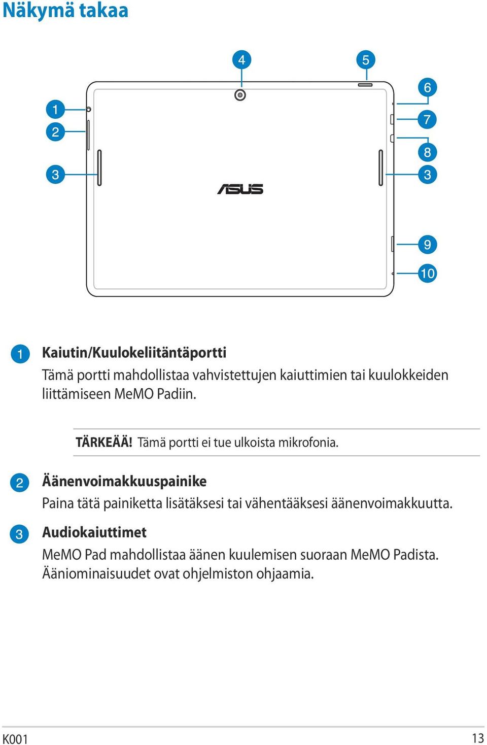 Äänenvoimakkuuspainike Paina tätä painiketta lisätäksesi tai vähentääksesi äänenvoimakkuutta.