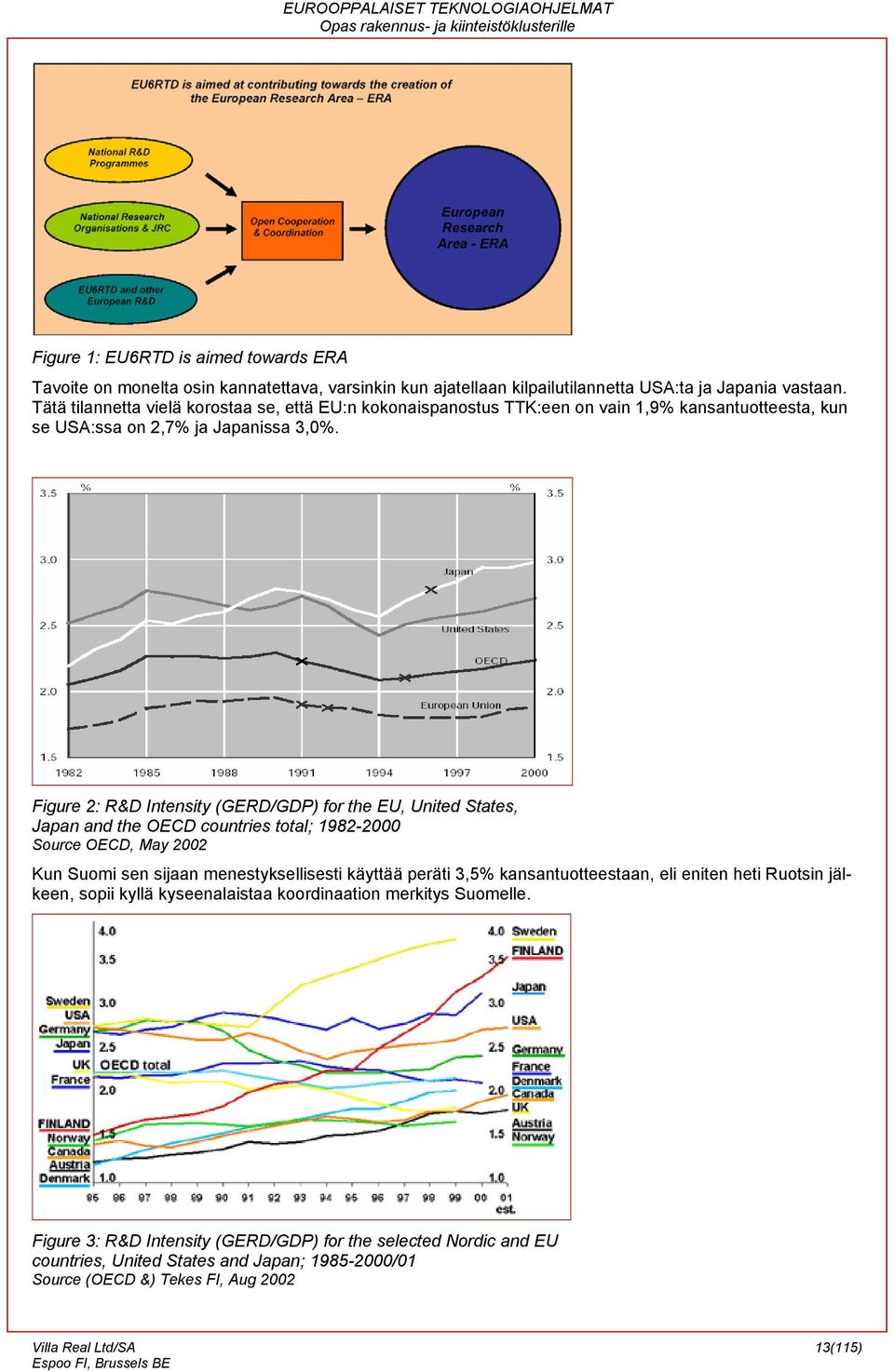 Figure 2: R&D Intensity (GERD/GDP) for the EU, United States, Japan and the OECD countries total; 1982-2000 Source OECD, May 2002 Kun Suomi sen sijaan menestyksellisesti käyttää peräti 3,5%