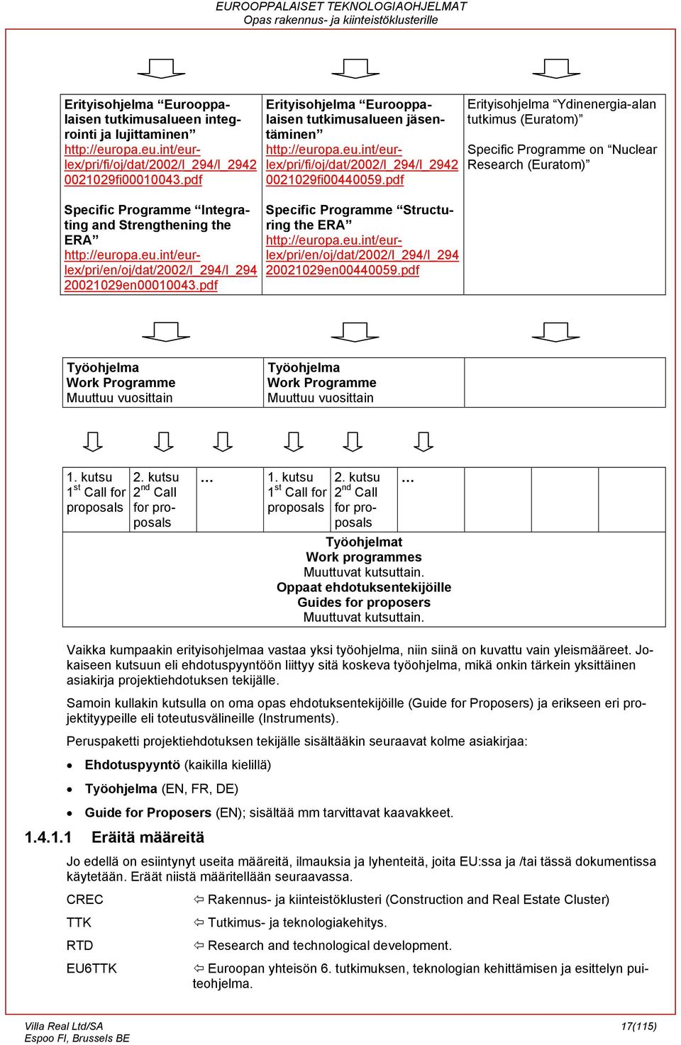 pdf Erityisohjelma Eurooppalaisen tutkimusalueen jäsentäminen http://europa.eu.int/eurlex/pri/fi/oj/dat/2002/l_294/l_2942 0021029fi00440059.pdf Specific Programme Structuring the ERA http://europa.eu.int/eurlex/pri/en/oj/dat/2002/l_294/l_294 20021029en00440059.