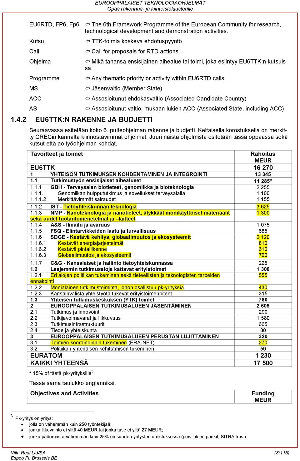 Any thematic priority or activity within EU6RTD calls. Jäsenvaltio (Member State) 1.4.