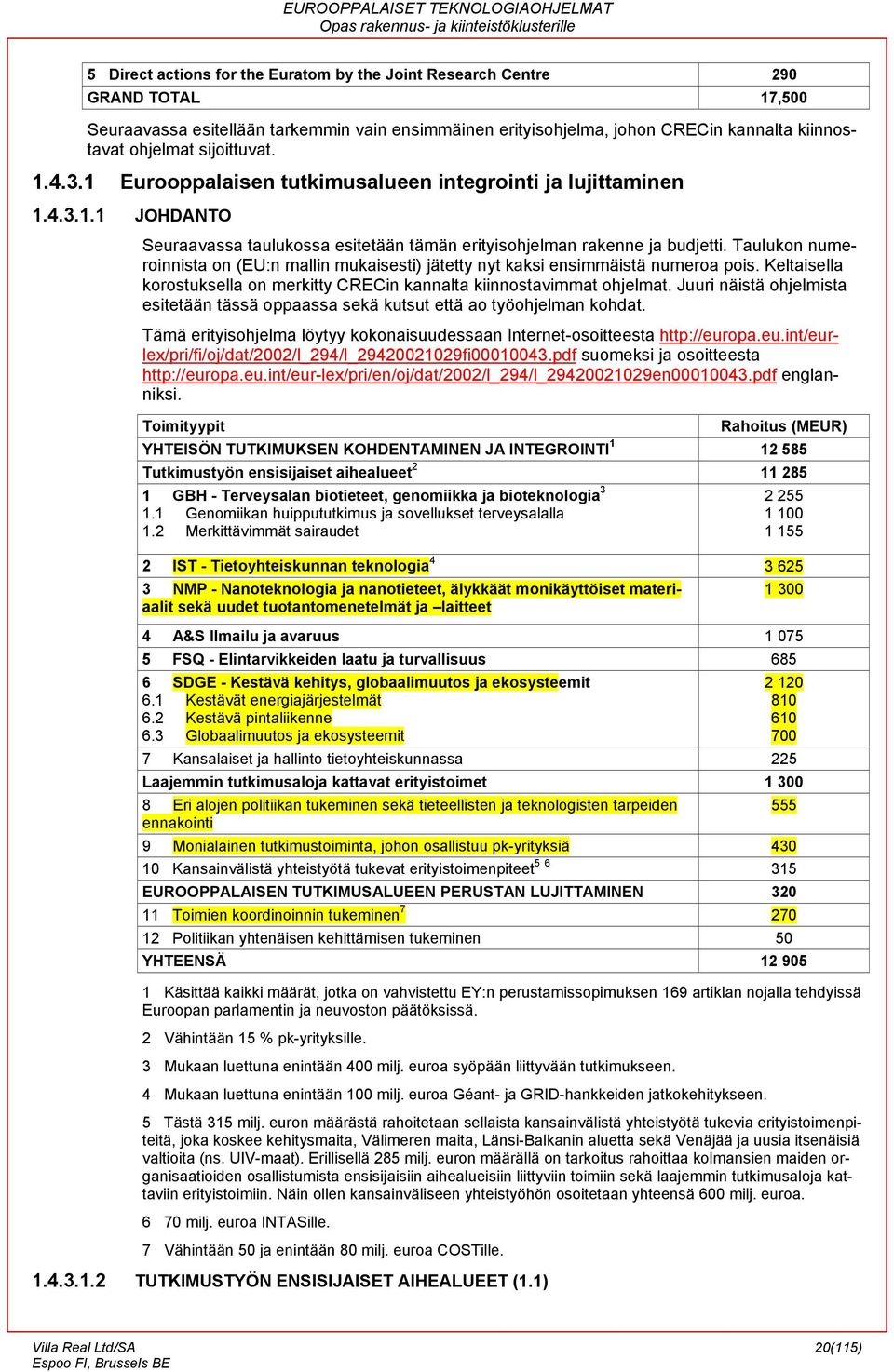 Taulukon numeroinnista on (EU:n mallin mukaisesti) jätetty nyt kaksi ensimmäistä numeroa pois. Keltaisella korostuksella on merkitty CRECin kannalta kiinnostavimmat ohjelmat.