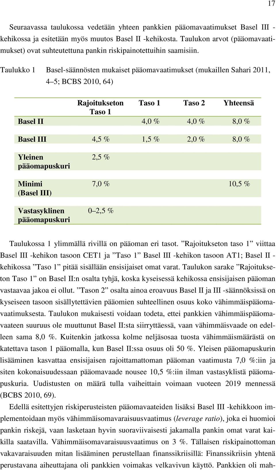 Taulukko 1 Basel-säännösten mukaiset pääomavaatimukset (mukaillen Sahari 2011, 4 5; BCBS 2010, 64) Rajoitukseton Taso 1 Taso 2 Yhteensä Taso 1 Basel II 4,0 % 4,0 % 8,0 % Basel III 4,5 % 1,5 % 2,0 %