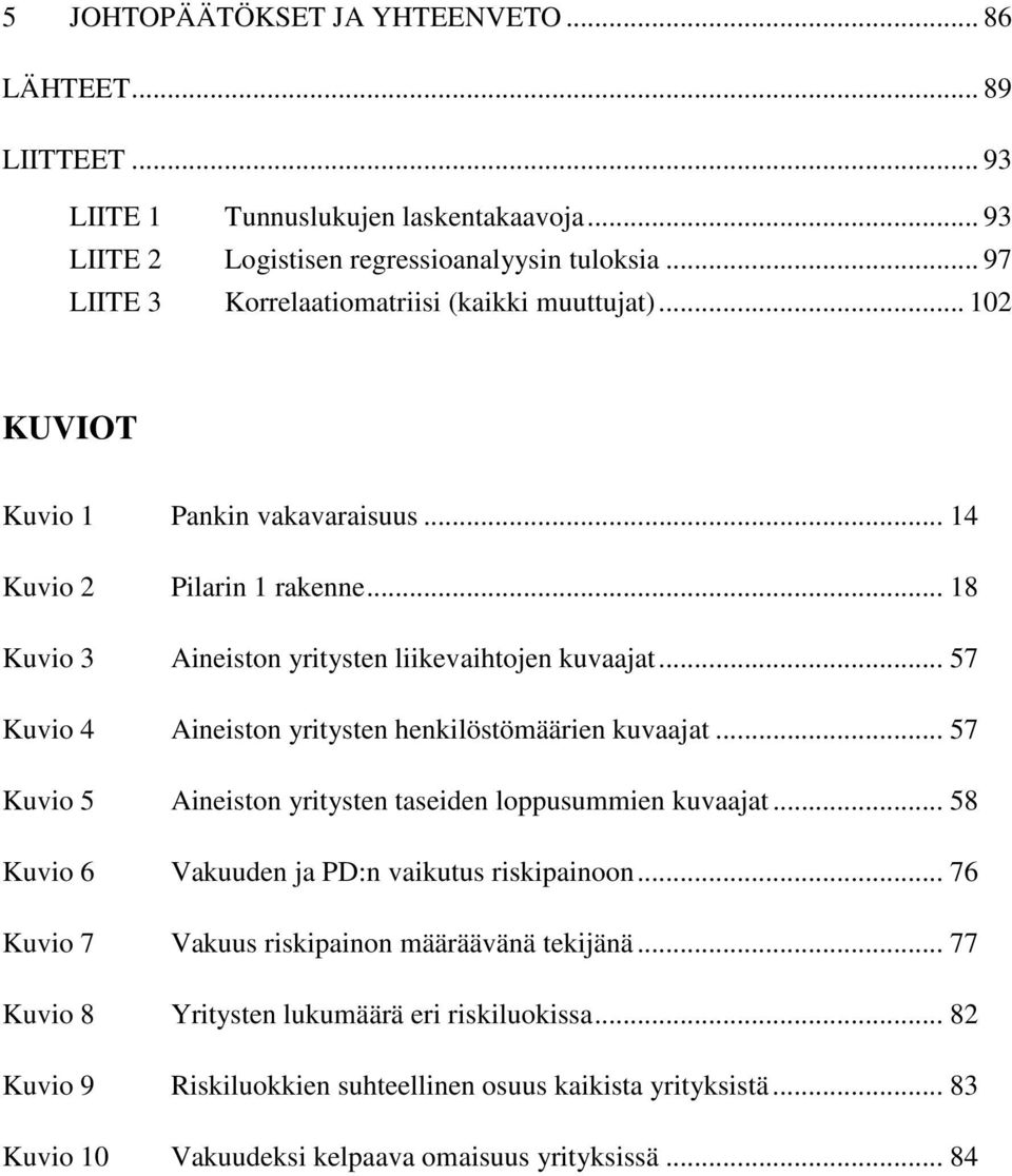 .. 57 Kuvio 4 Aineiston yritysten henkilöstömäärien kuvaajat... 57 Kuvio 5 Aineiston yritysten taseiden loppusummien kuvaajat... 58 Kuvio 6 Vakuuden ja PD:n vaikutus riskipainoon.